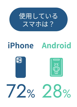 使用スマホ