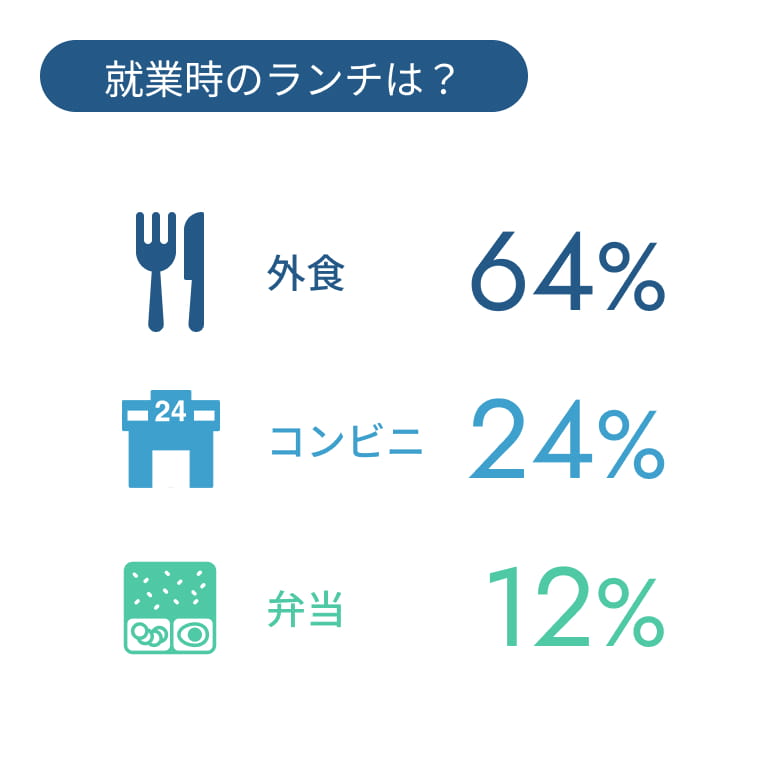 飲み会