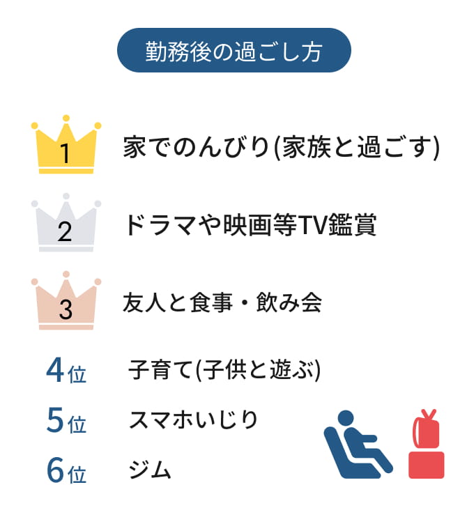 勤務後の過ごし方