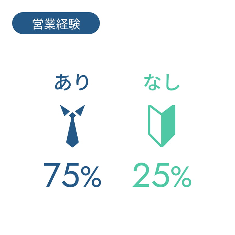 営業経験